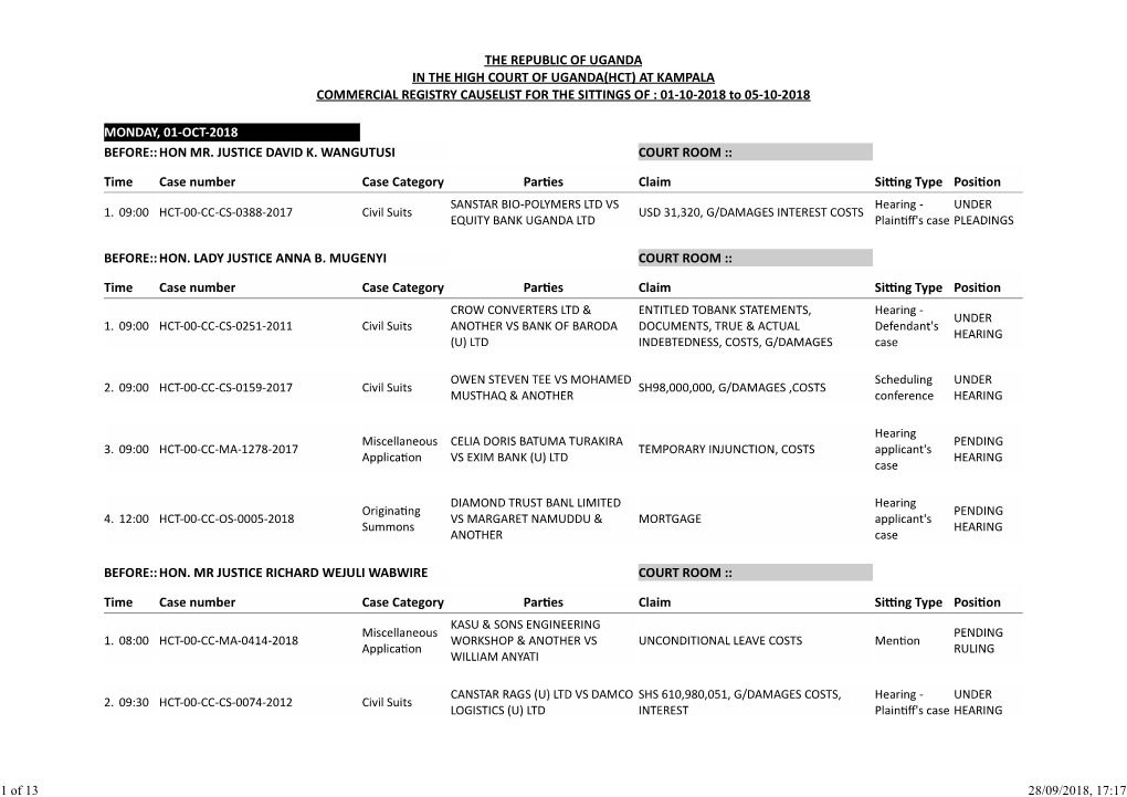 THE REPUBLIC of UGANDA in the HIGH COURT of UGANDA(HCT) at KAMPALA COMMERCIAL REGISTRY CAUSELIST for the SITTINGS of : 01-10-2018 to 05-10-2018