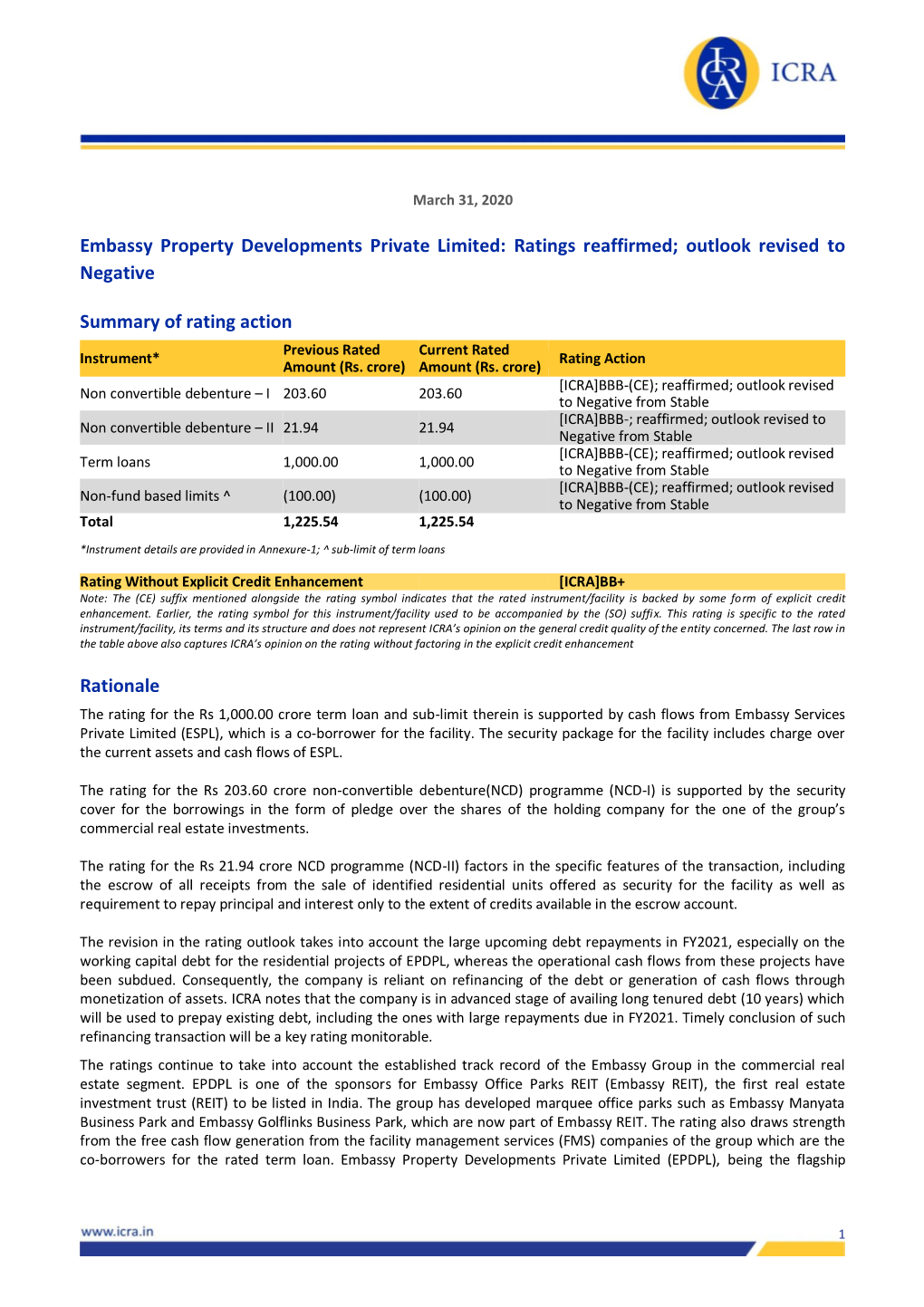 Embassy Property Developments Private Limited: Ratings Reaffirmed; Outlook Revised to Negative