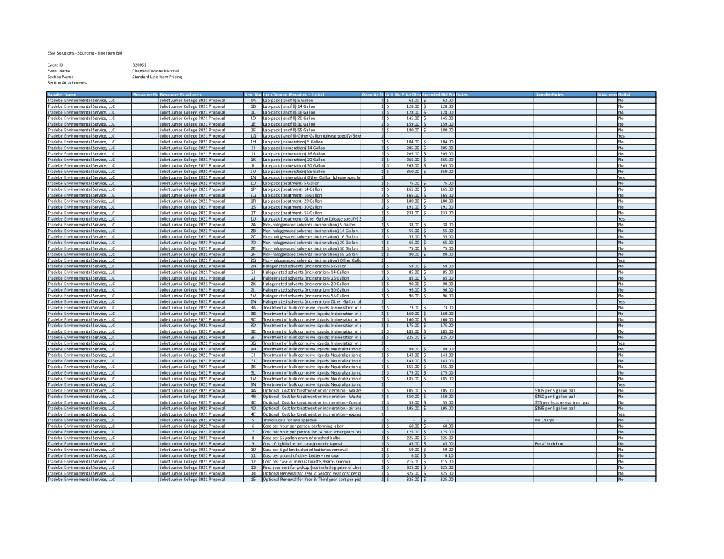 ESM Solutions - Sourcing - Line Item Bid