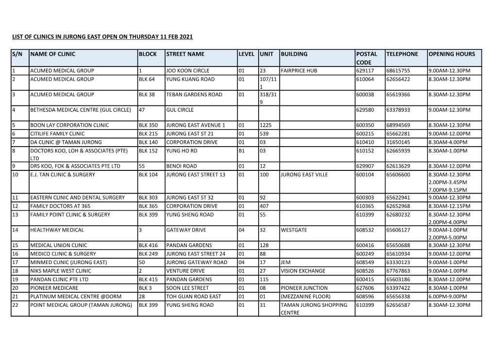 List of Clinics in Jurong East Open on Thursday 11 Feb 2021