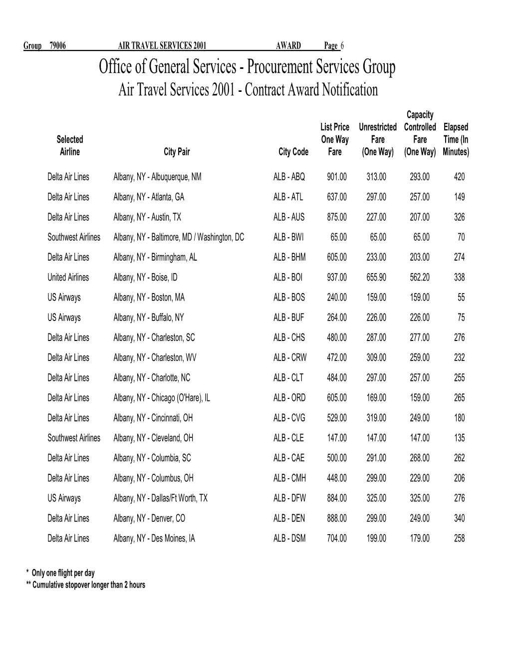 79006 00121 Air Travel Services 2001 Prices