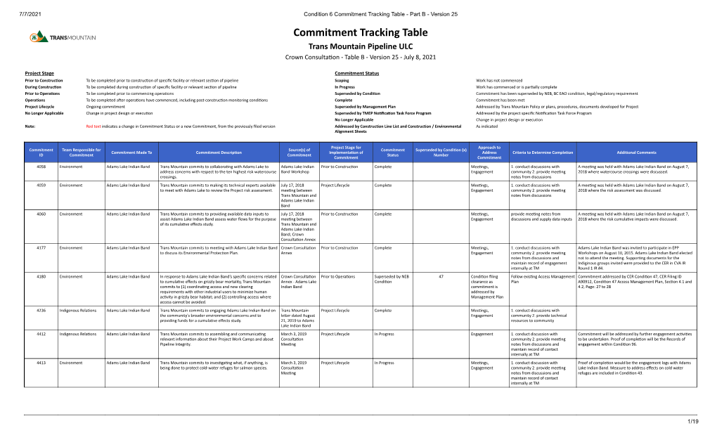 Commitment Tracking Table - Part B - Version 25 Commitment Tracking Table Trans Mountain Pipeline ULC Crown Consultaton - Table B - Version 25 - July 8, 2021