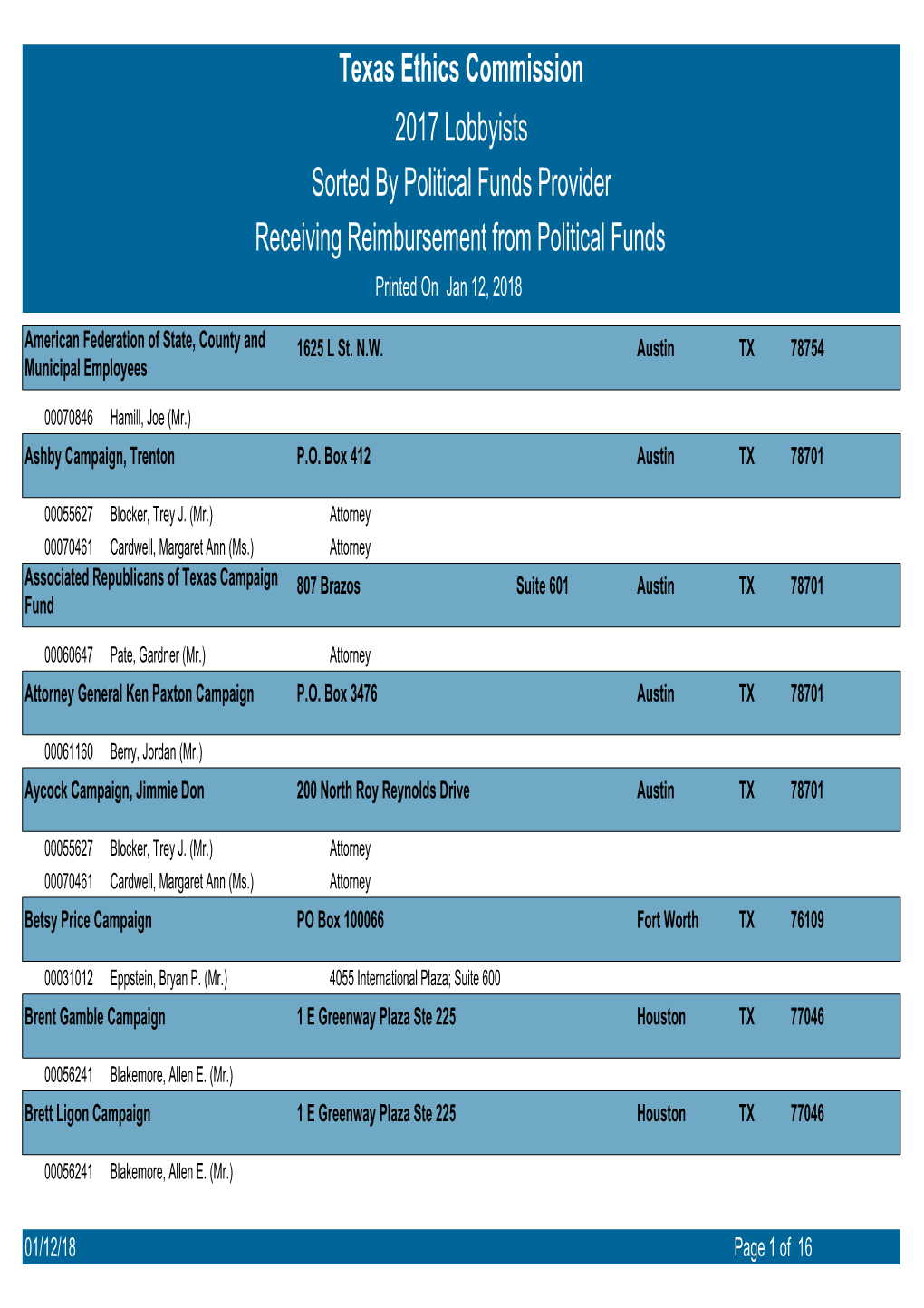 Texas Ethics Commission 2017 Lobbyists Receiving Reimbursement from Political Funds Sorted by Political Funds Provider