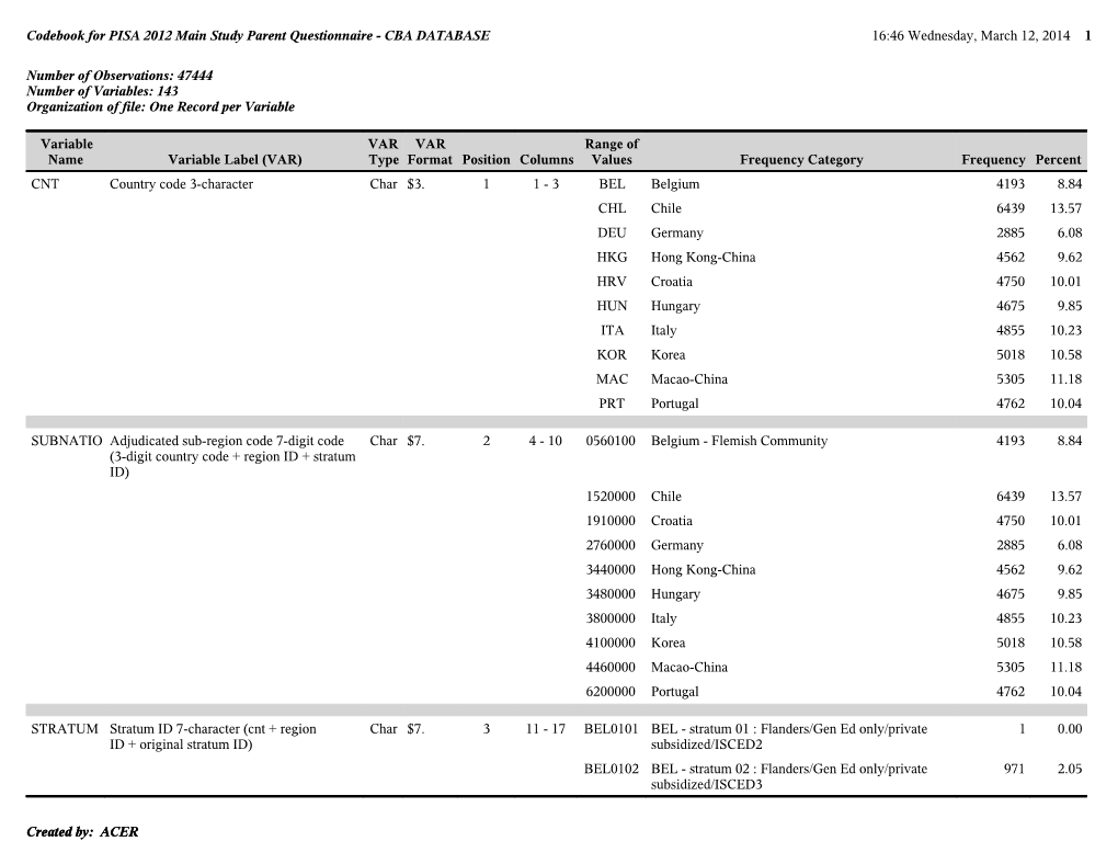 Codebook for Parent Questionnaire Data File