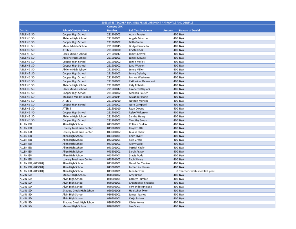 District School Campus Name Campus CDC Number Full Teacher