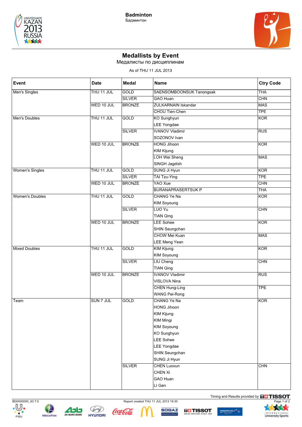 Medallists by Event Медалисты По Дисциплинам As of THU 11 JUL 2013