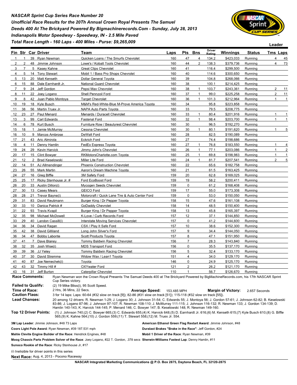 NASCAR Sprint Cup Series Race Number 20