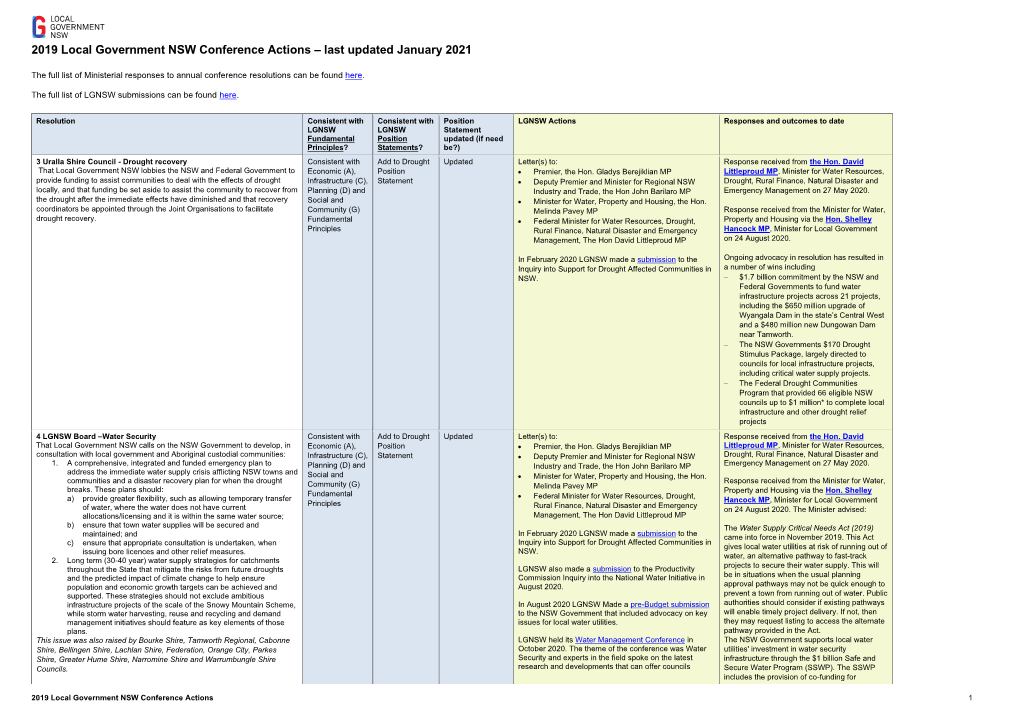 2019 Local Government NSW Conference Actions – Last Updated January 2021