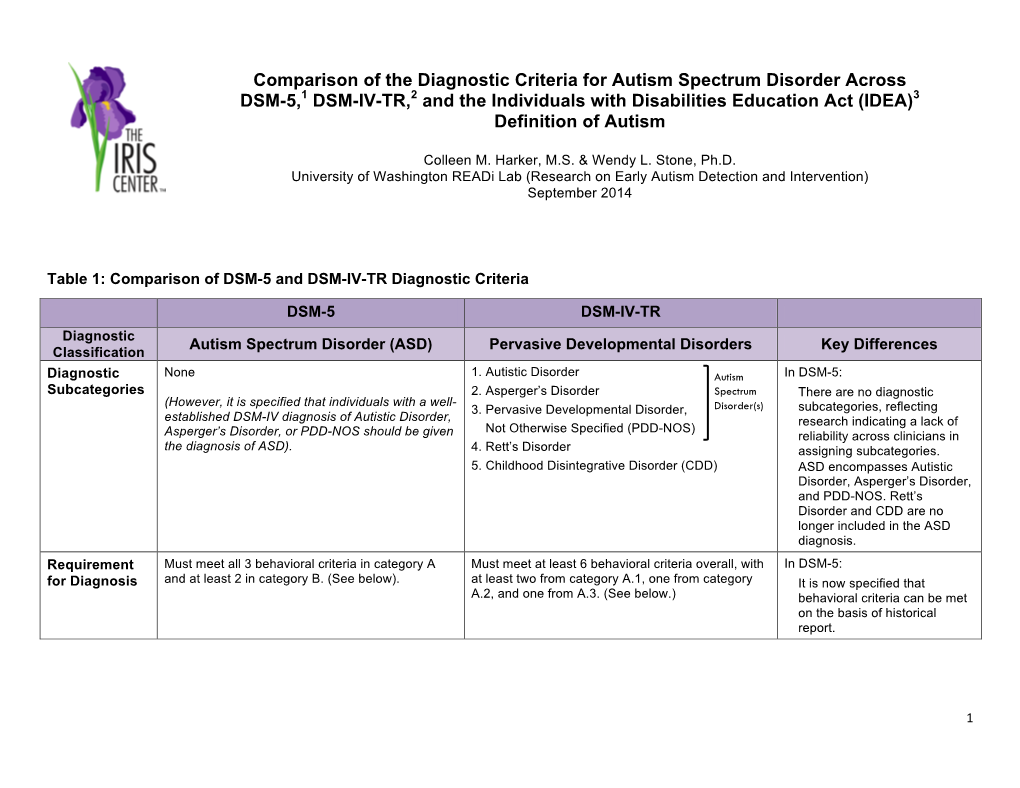 Table 1: Comparison of DSM-5 and DSM-IV-TR Diagnostic Criteria