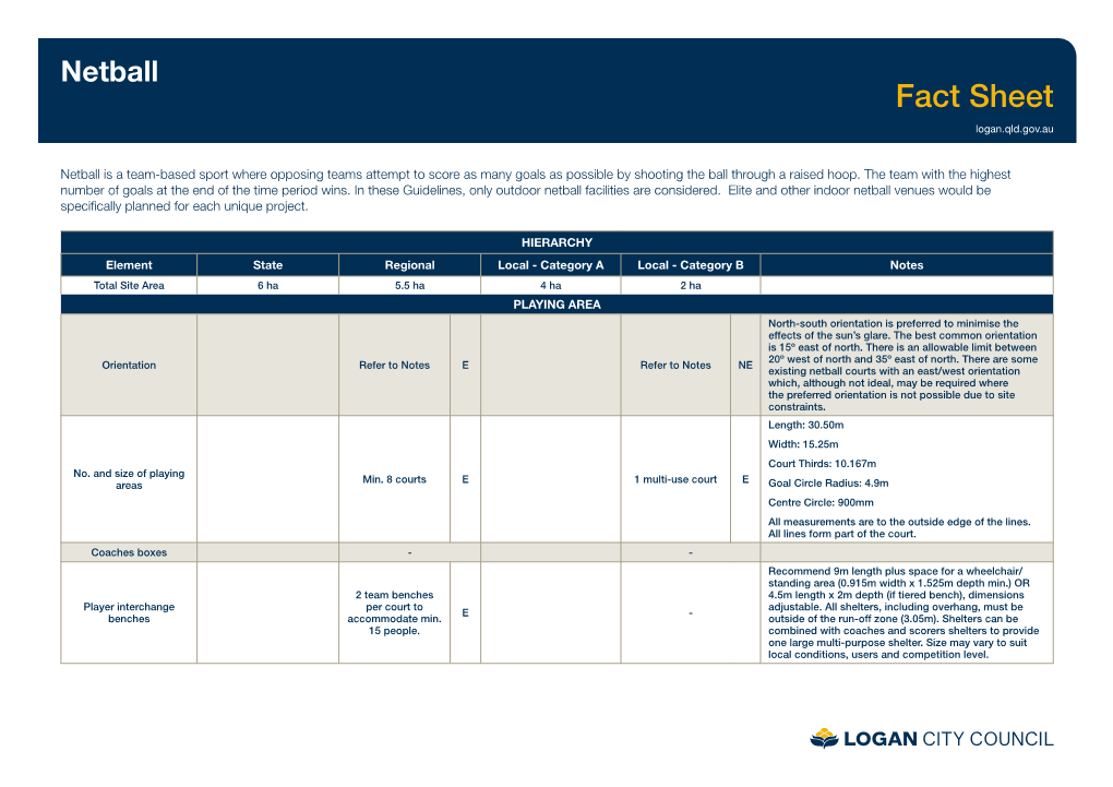 Netball Fact Sheet Logan.Qld.Gov.Au