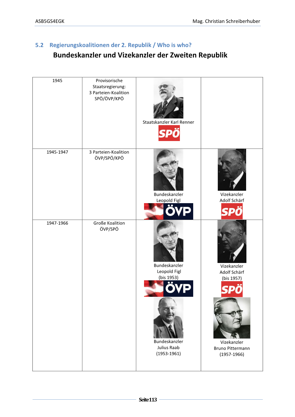 Bundeskanzler Und Vizekanzler Der Zweiten Republik