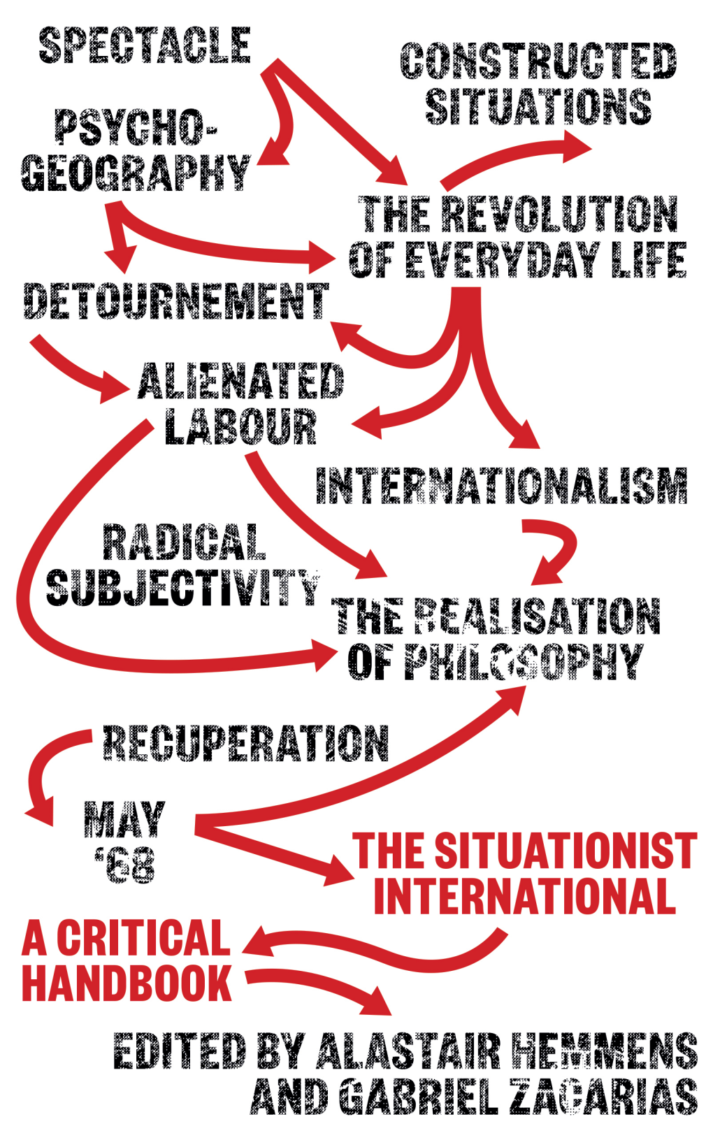 The Situationist International