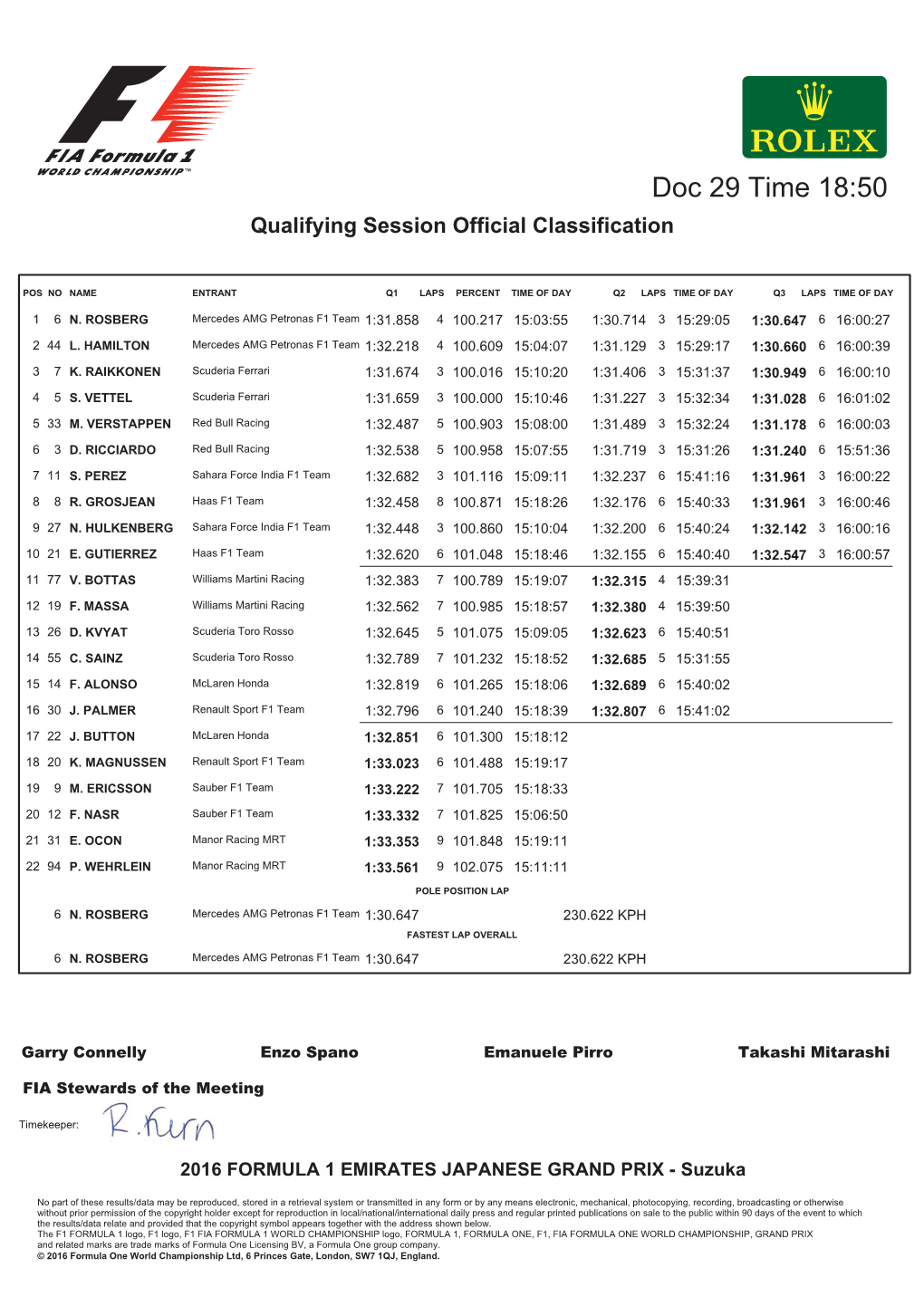 Doc 29 Time 18:50 Qualifying Session Official Classification