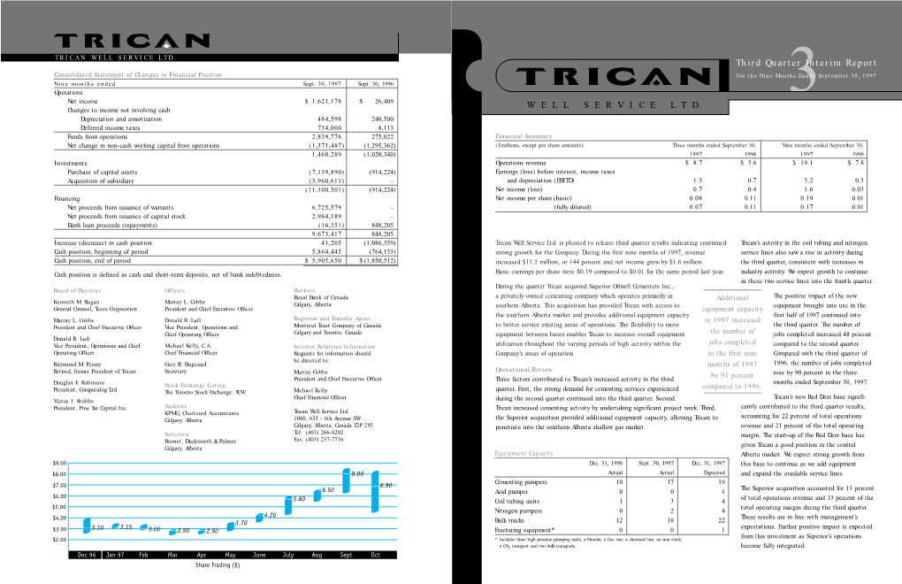 Third Quarter Interim Report Consolidated Statement of Changes in Financial Position for the Nine Months Ended September 30, 1997 Nine Months Ended Sept