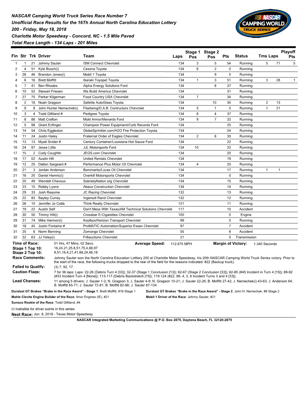 NASCAR Camping World Truck Series Race Number 7 Unofficial Race Results for the 16Th Annual North Carolina Education Lottery