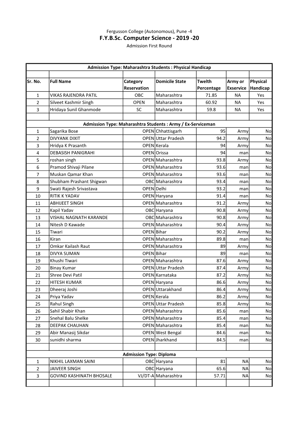 R.Vase Computer Science 2018-20