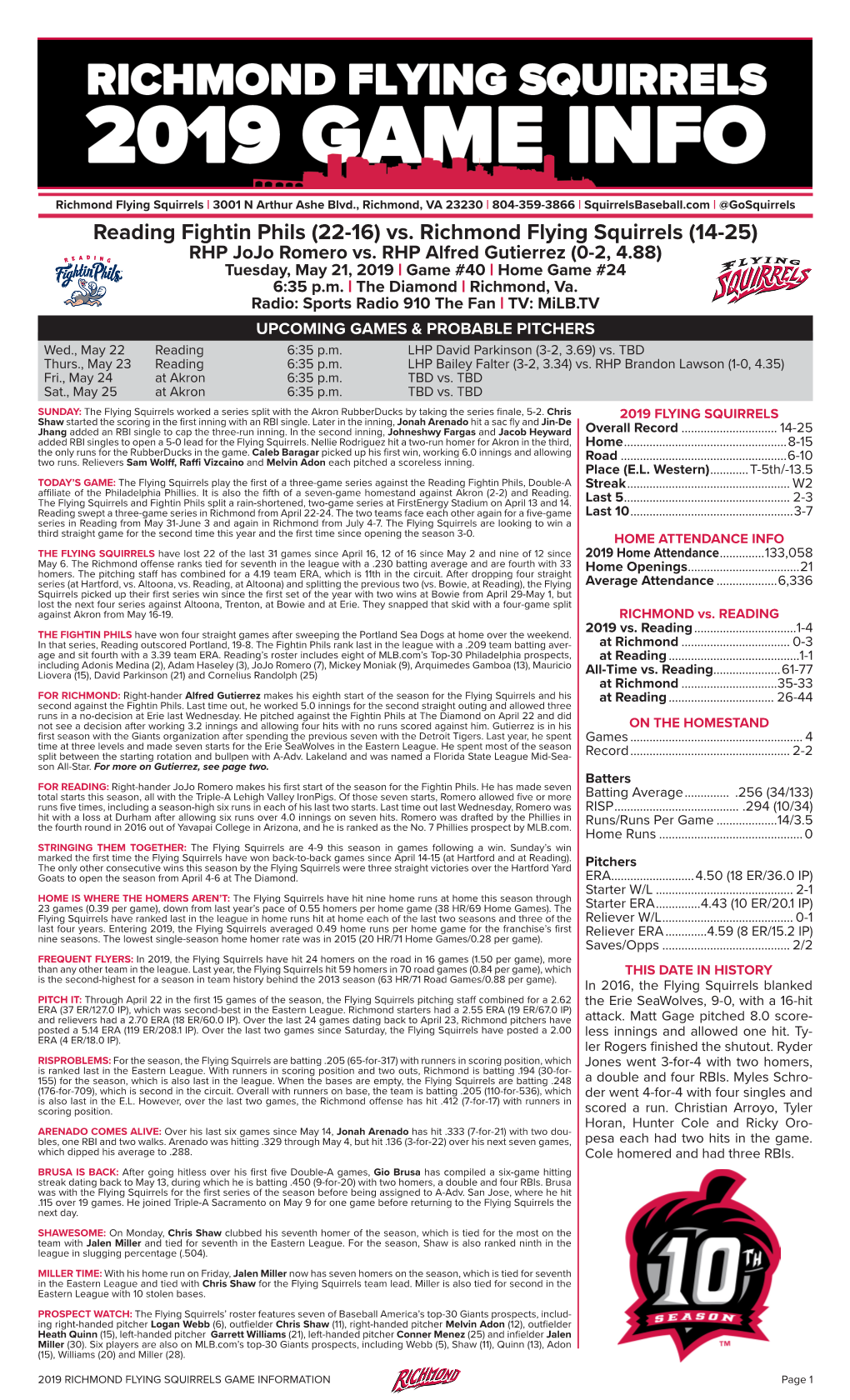 Reading Fightin Phils (22-16) Vs. Richmond Flying Squirrels (14-25) RHP Jojo Romero Vs