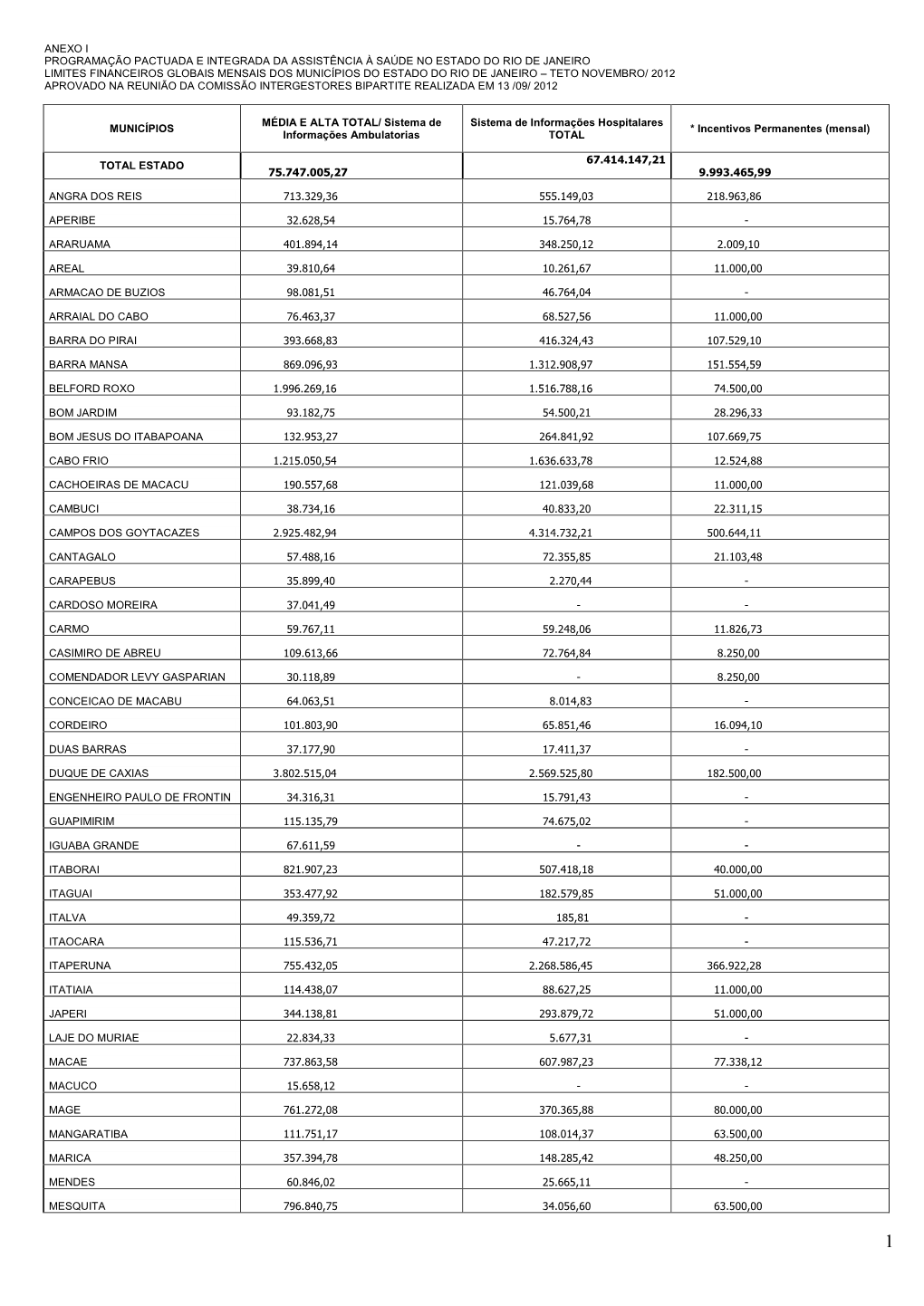 Programação Pactuada E Integrada Da Assistência À