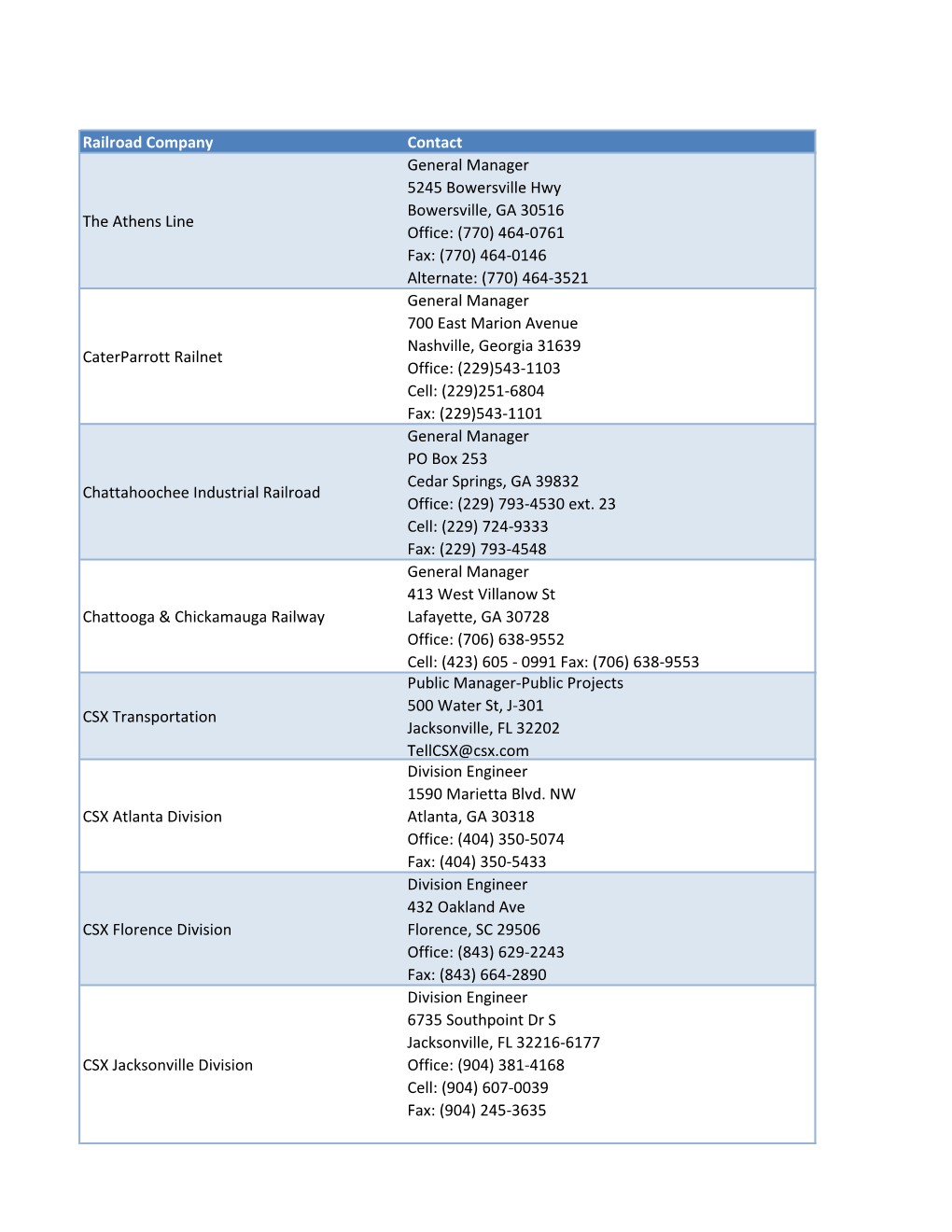 Railroad Company Contact the Athens Line General Manager 5245 Bowersville Hwy Bowersville, GA 30516 Office: (770) 464-0761 Fax