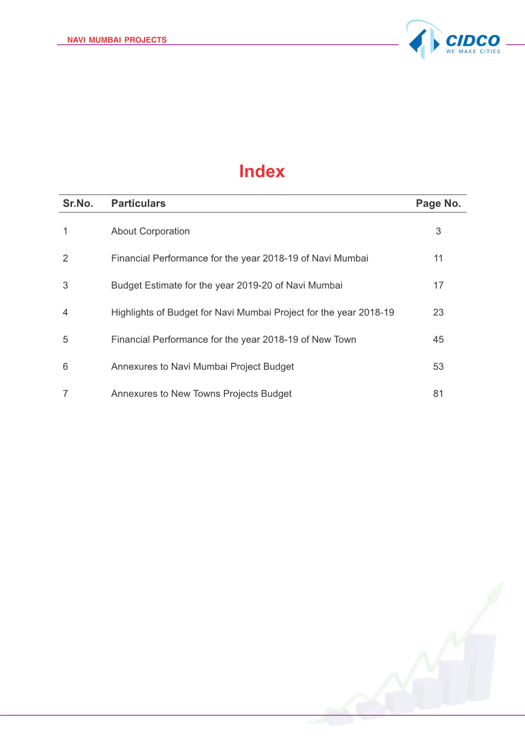 Cidco Budget2019-20.Pdf