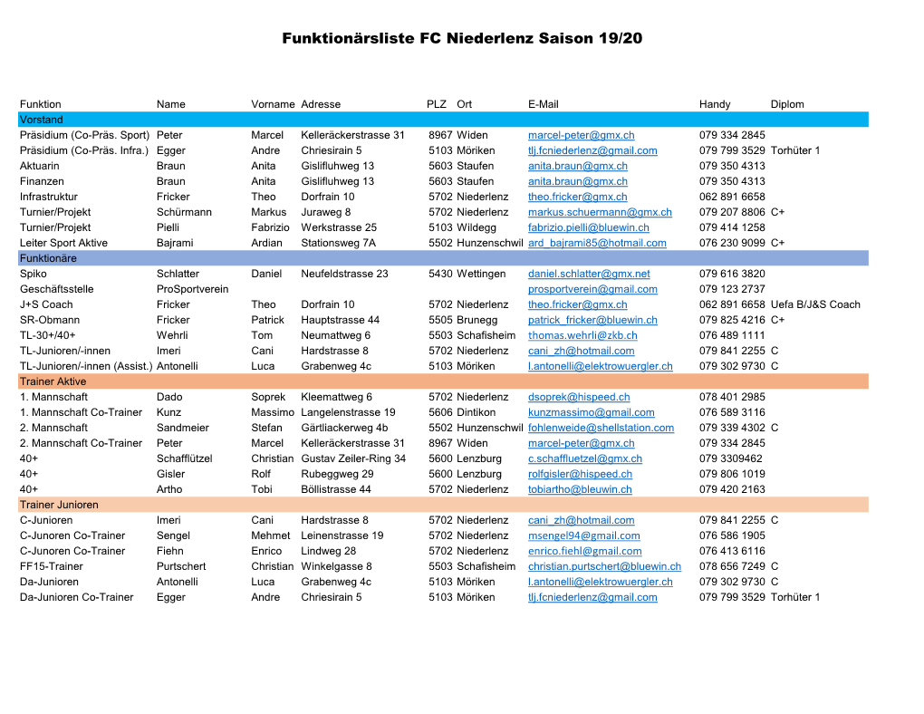 Funktionärsliste FC Niederlenz Saison 19/20