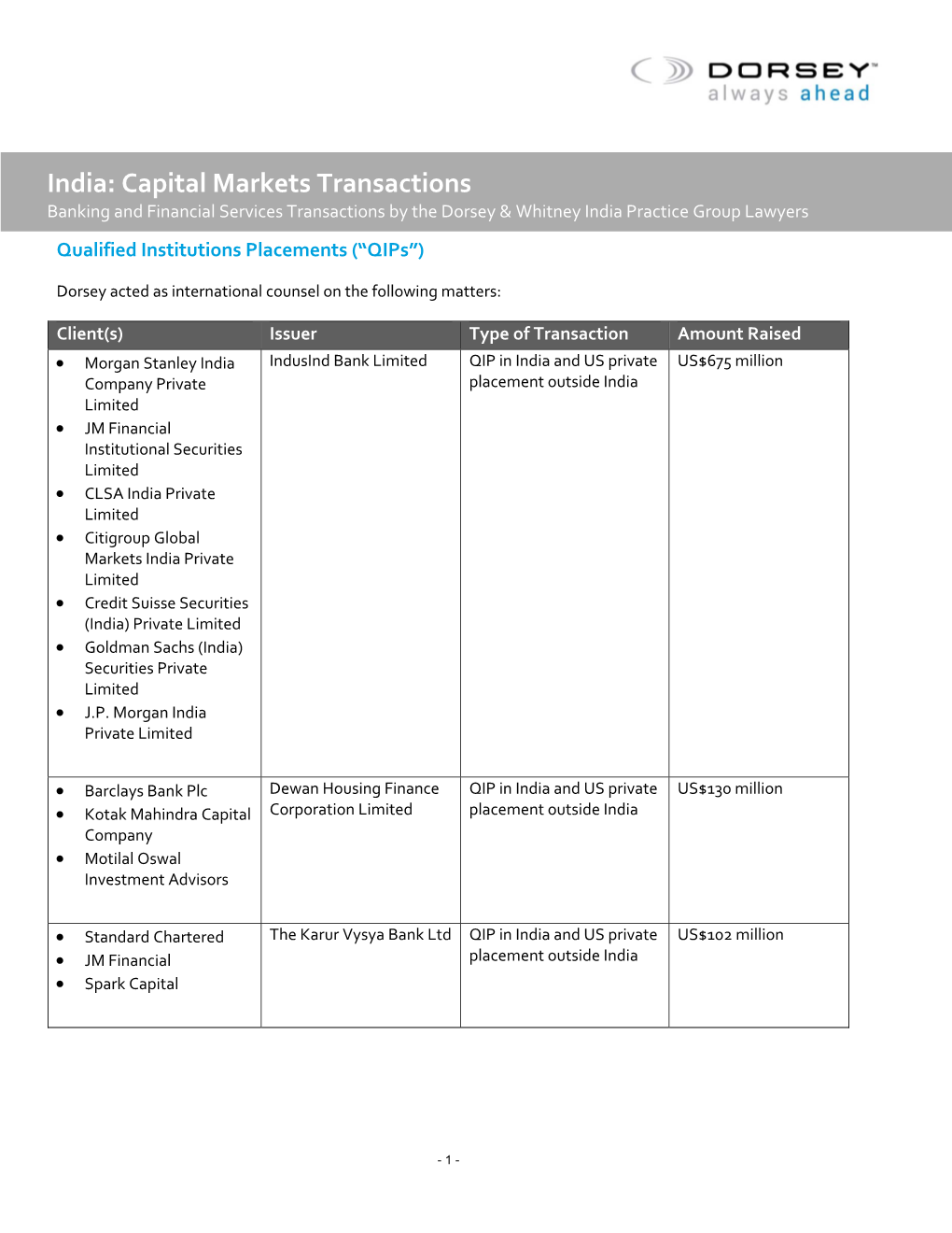 India: Capital Markets Transactions Banking and Financial Services Transactions by the Dorsey & Whitney India Practice Group Lawyers