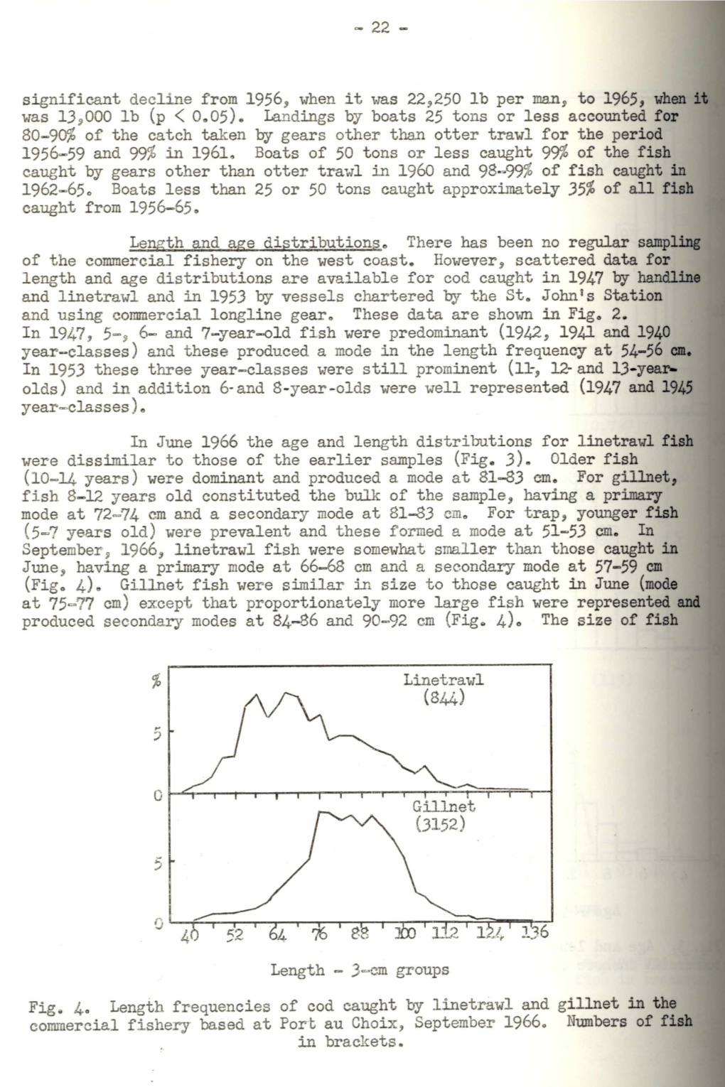 (P &lt; 0.05). Landings by Boats 25 Tons Or Less