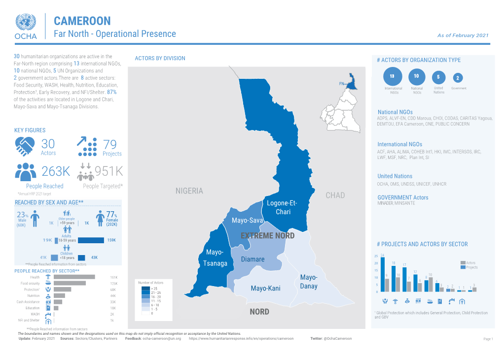 CAMEROON Far North - Operational Presence As of February 2021