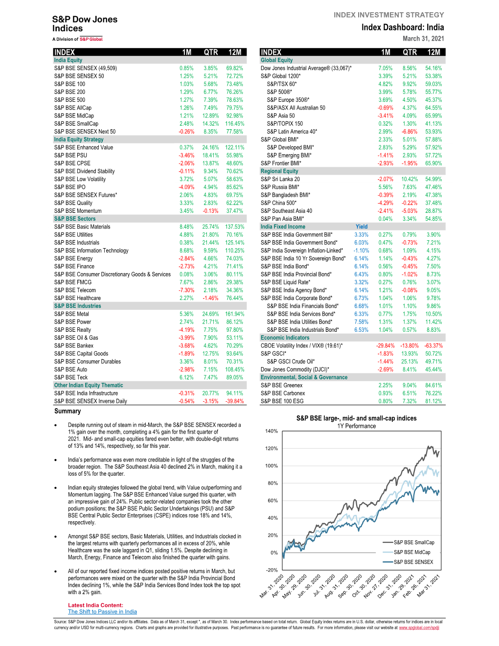 Index Dashboard: India