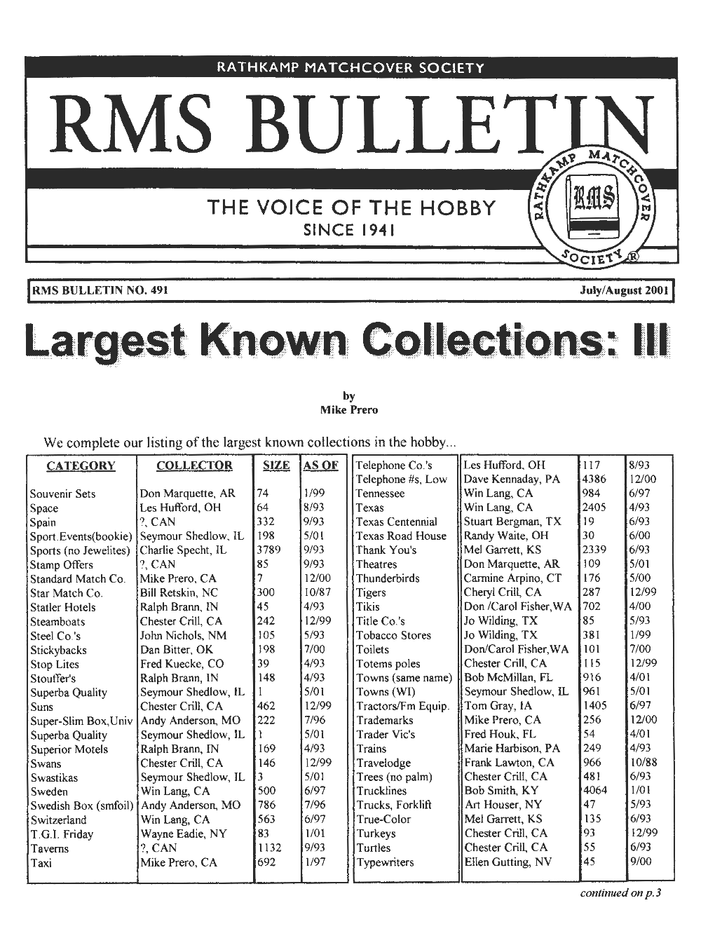 Largest Known Collections: Ill