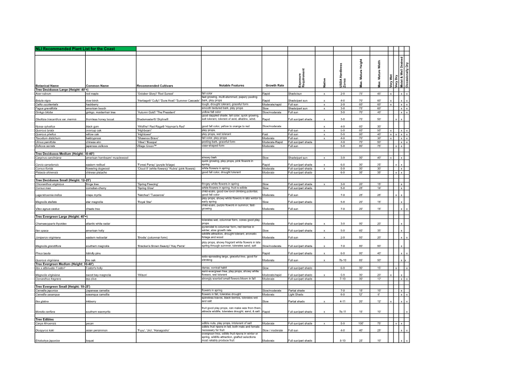 NLI Recommended Plant List for the Coast