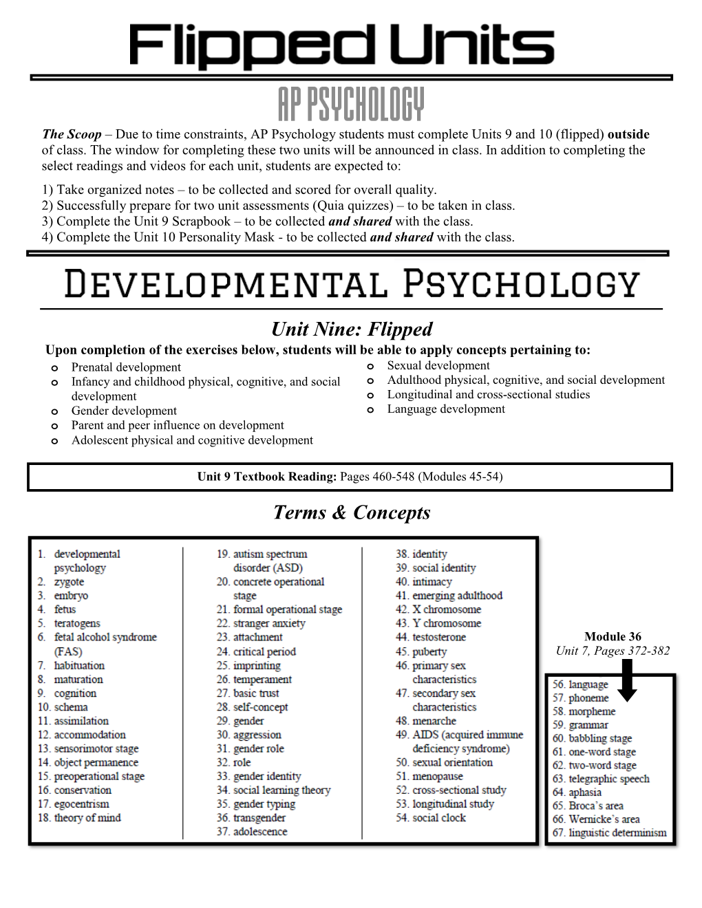 Unit Nine: Flipped Terms & Concepts