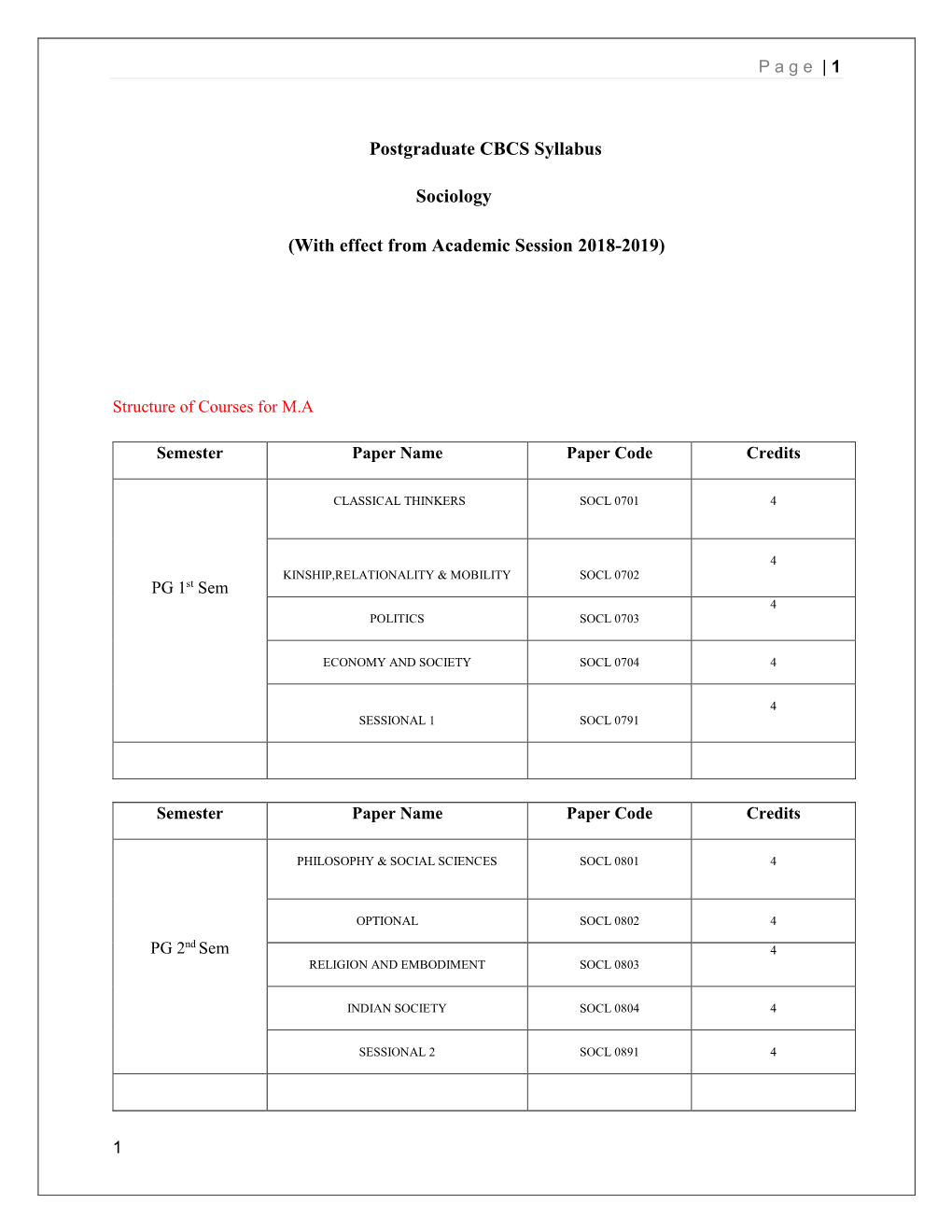 Postgraduate CBCS Syllabus Sociology (With Effect From