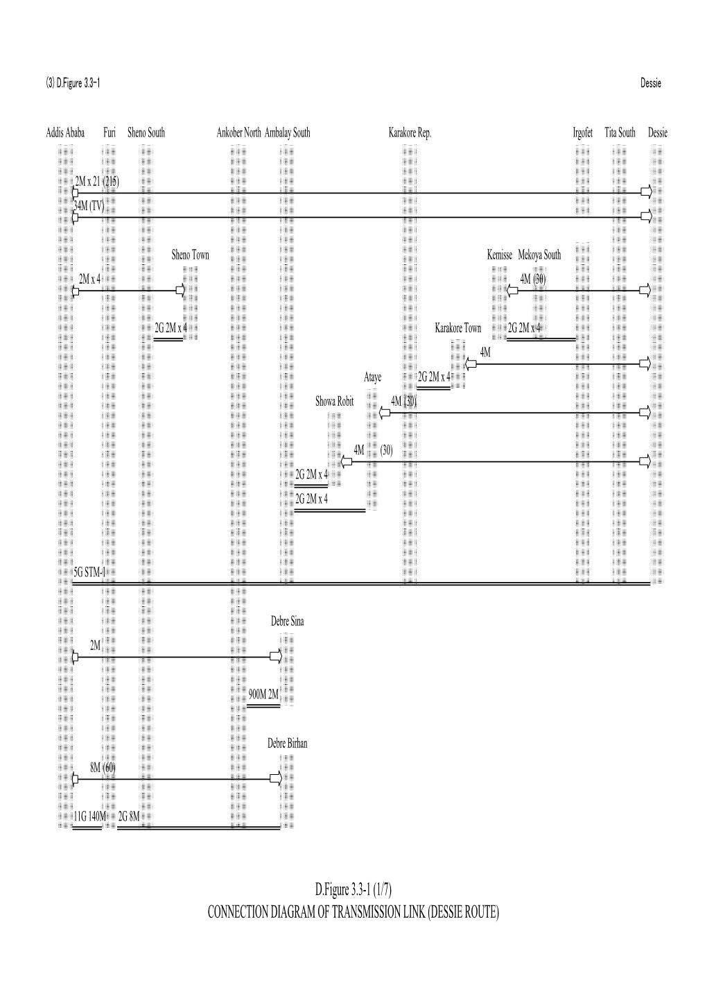 CONNECTION DIAGRAM of TRANSMISSION LINK (DESSIE ROUTE) (3) D.Figure 3.3-1 Mekele