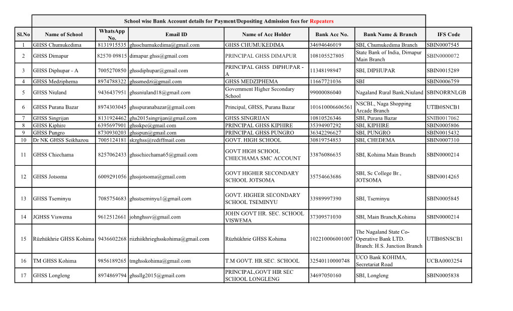 Sl.No Name of School Whatsapp No. Email ID Name of Acc Holder Bank