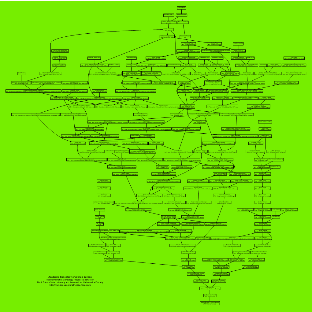 Academic Genealogy of Alistair Savage