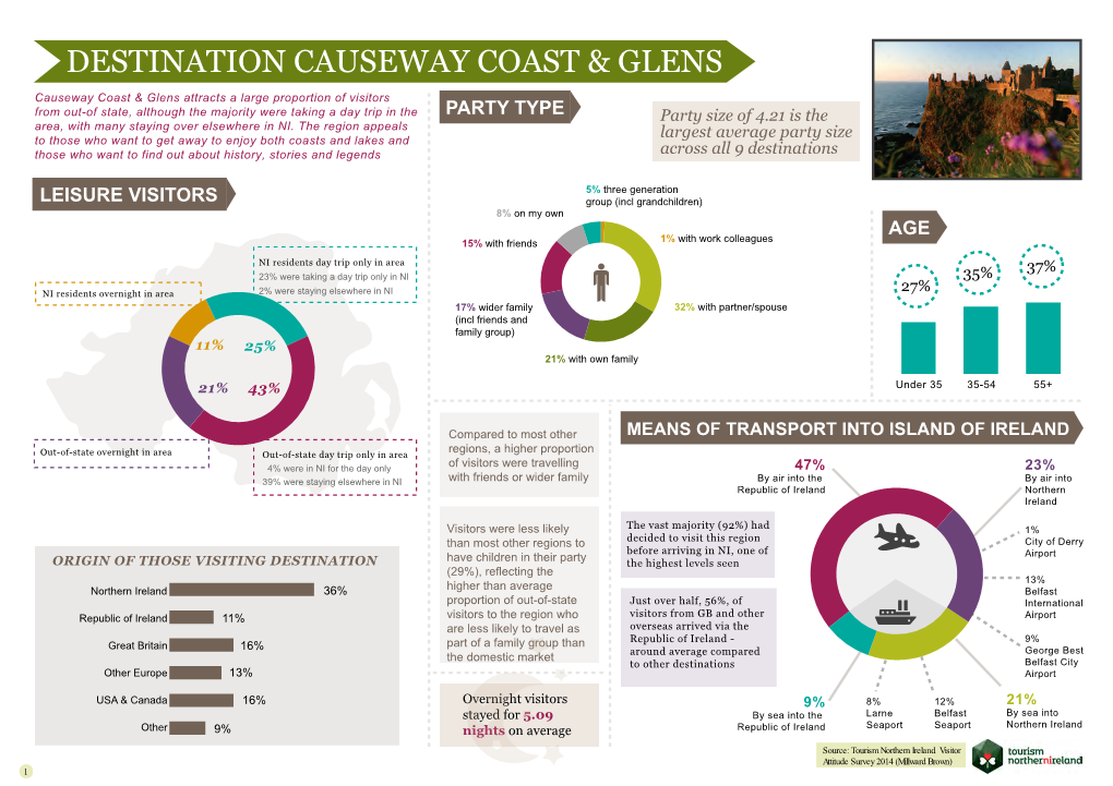 Causeway Coast and Glens