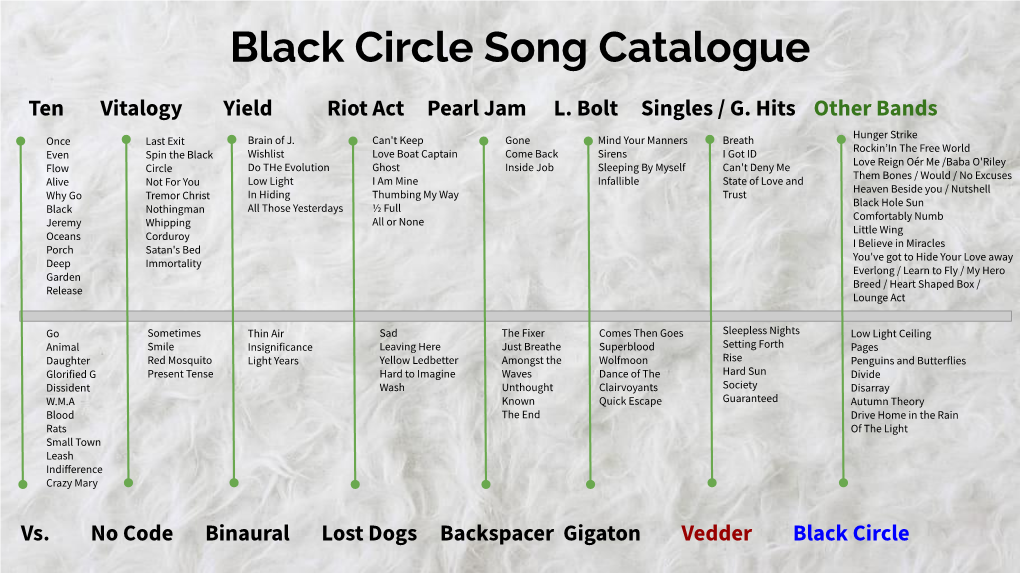 Black Circle Song Catalogue