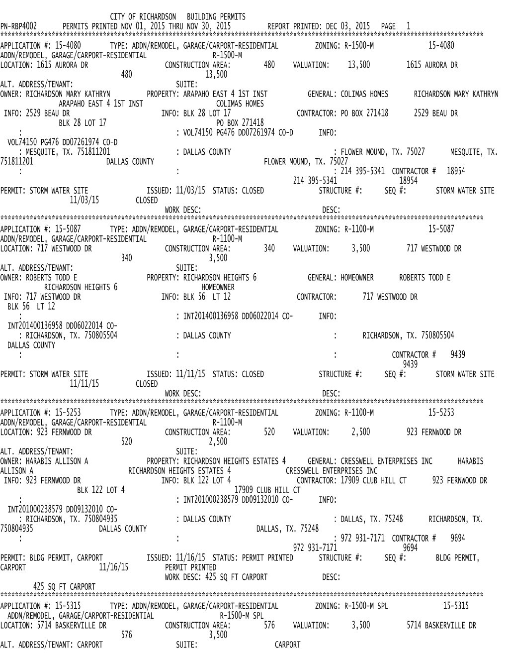 City of Richardson Building Permits Pn-Rbp4002 Permits Printed Nov 01, 2015 Thru Nov 30, 2015 Report Printed