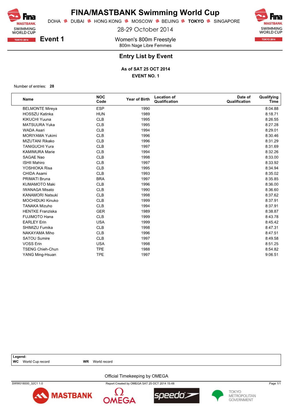 FINA/MASTBANK Swimming World