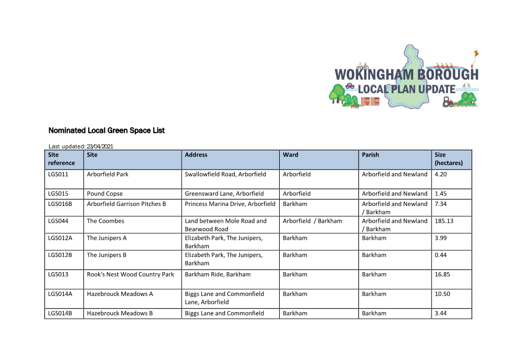 Nominated Local Green Space List