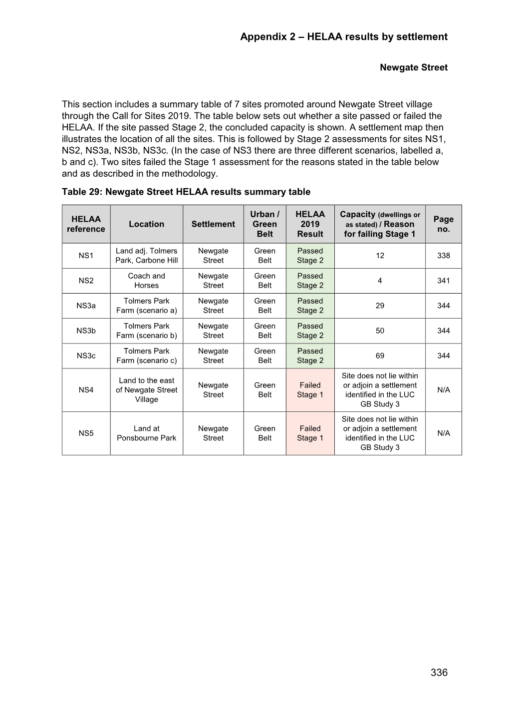 Appendix 2 – HELAA Results by Settlement