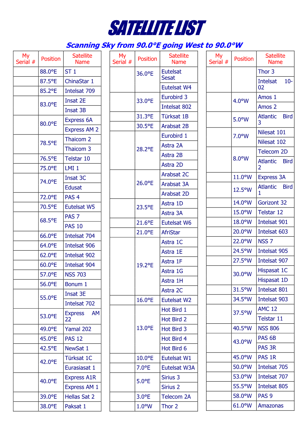 Satellite List