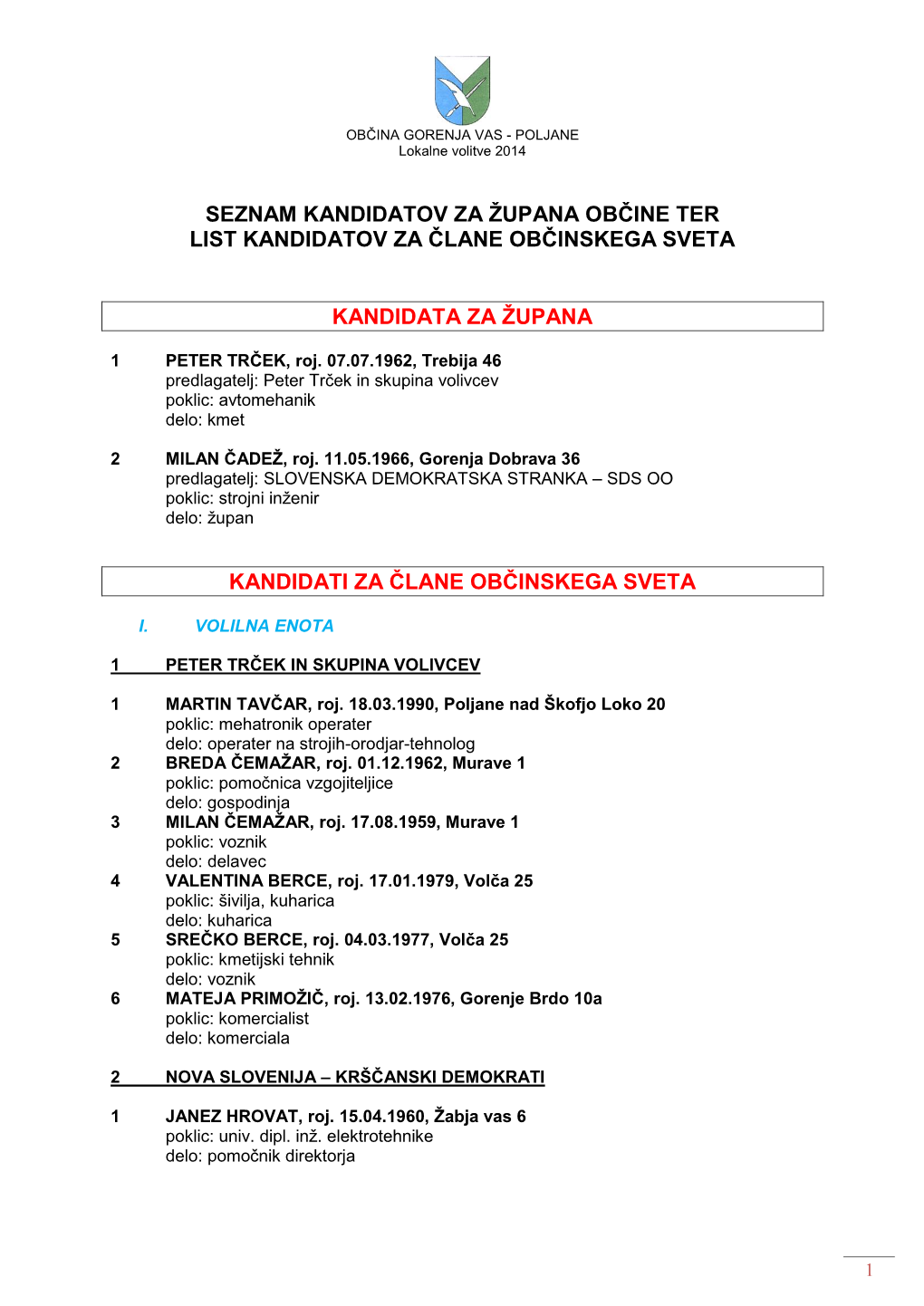 Seznam-Z-Os.Pdf