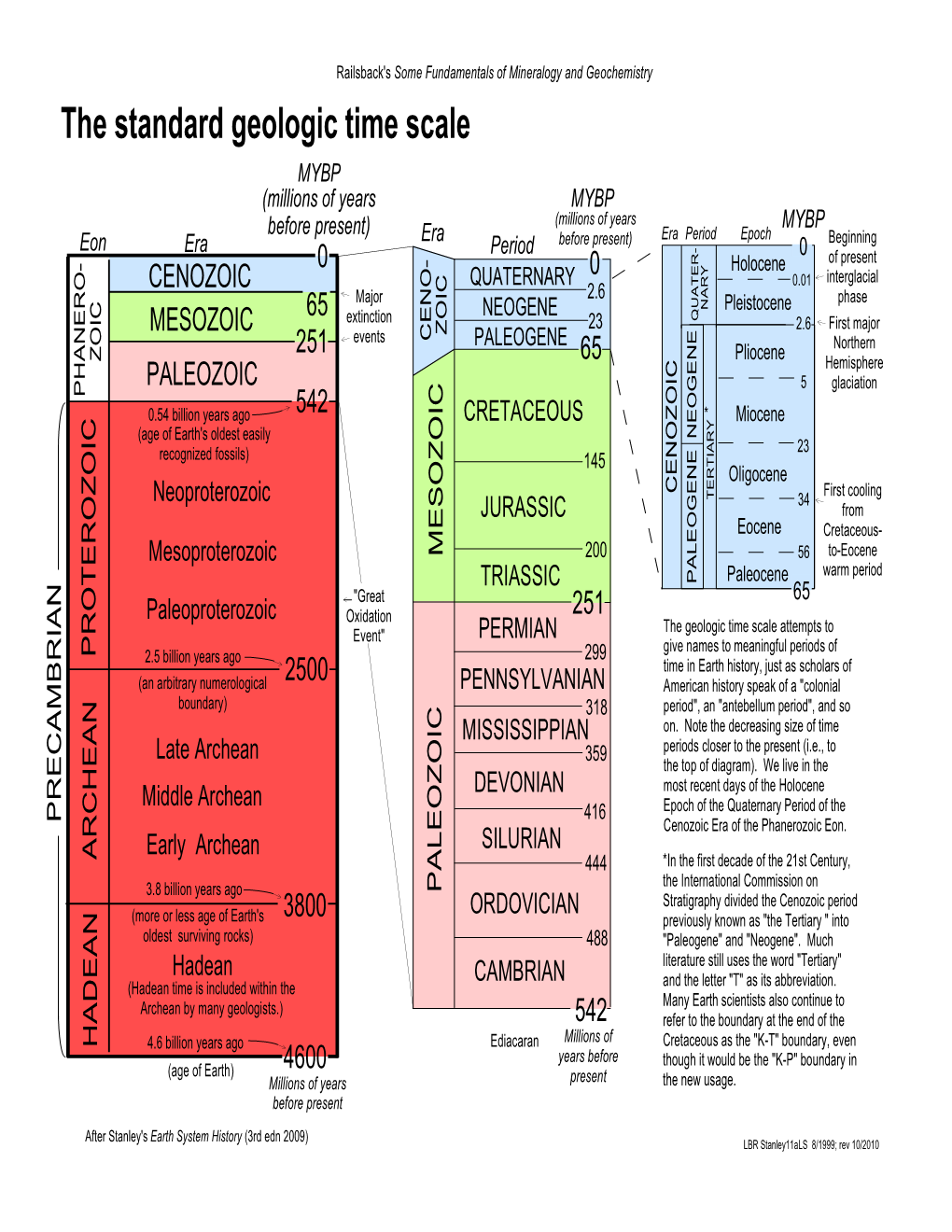 The Standard Geologic Time Scale