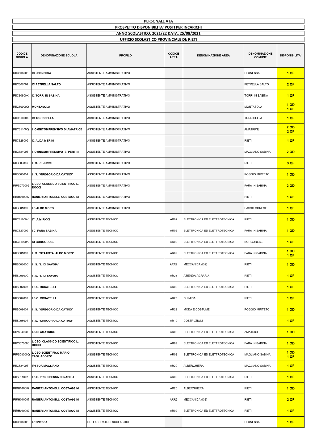 DISPONIBILITA' INCARICHI .Pdf