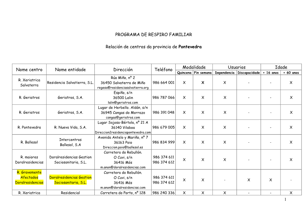 Nome Centro Nome Entidade Dirección Teléfono Quincena Fin Semana Dependencia Discapacidade + 16 Anos + 60 Anos Rúa Miño, Nº 2 R