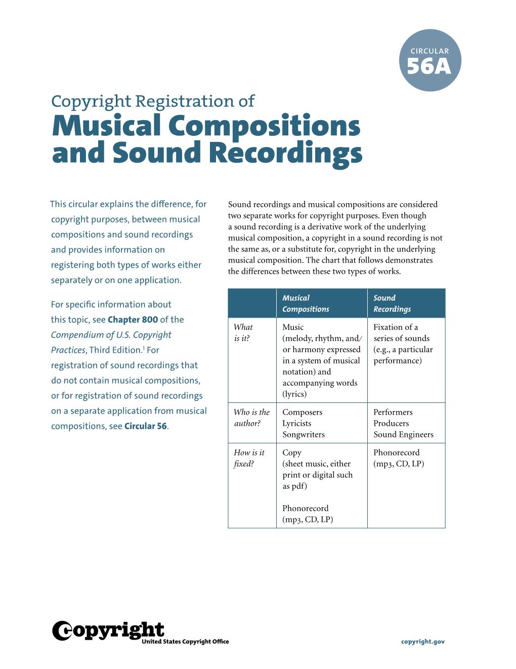 Musical Compositions and Sound Recordings