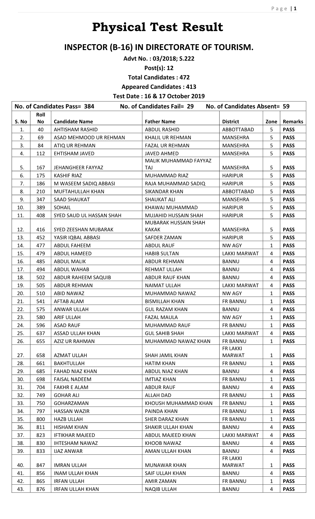 Physical Test Result INSPECTOR (B‐16) in DIRECTORATE of TOURISM