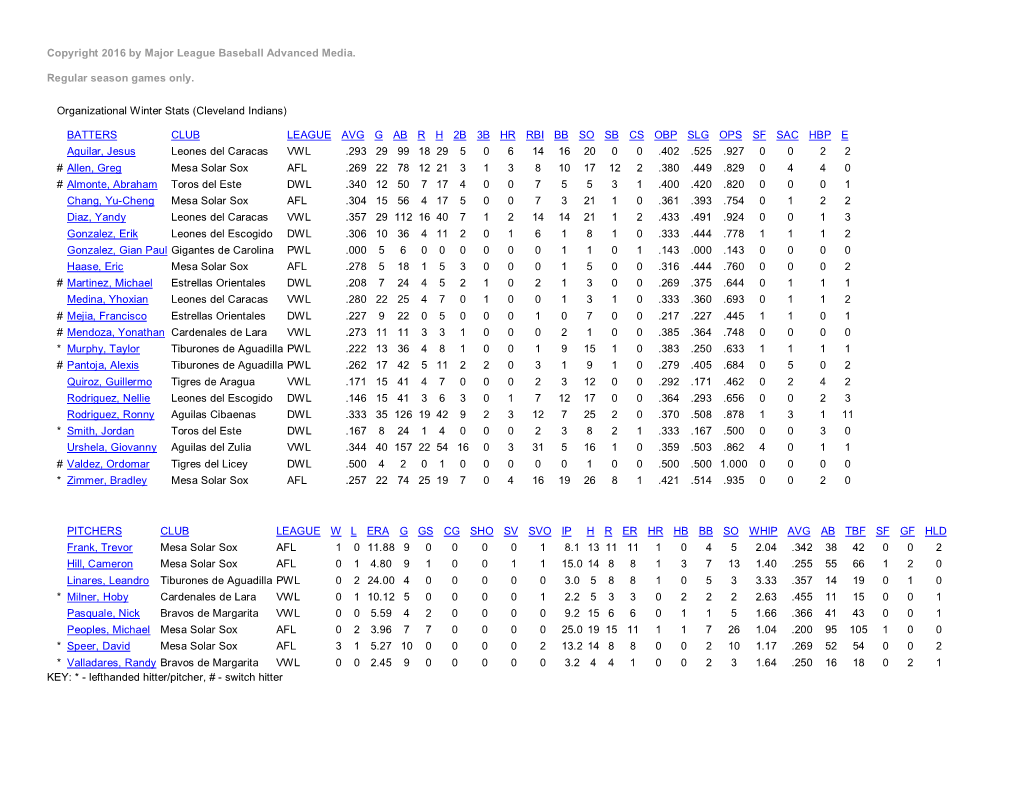 Copyright 2016 by Major League Baseball Advanced Media